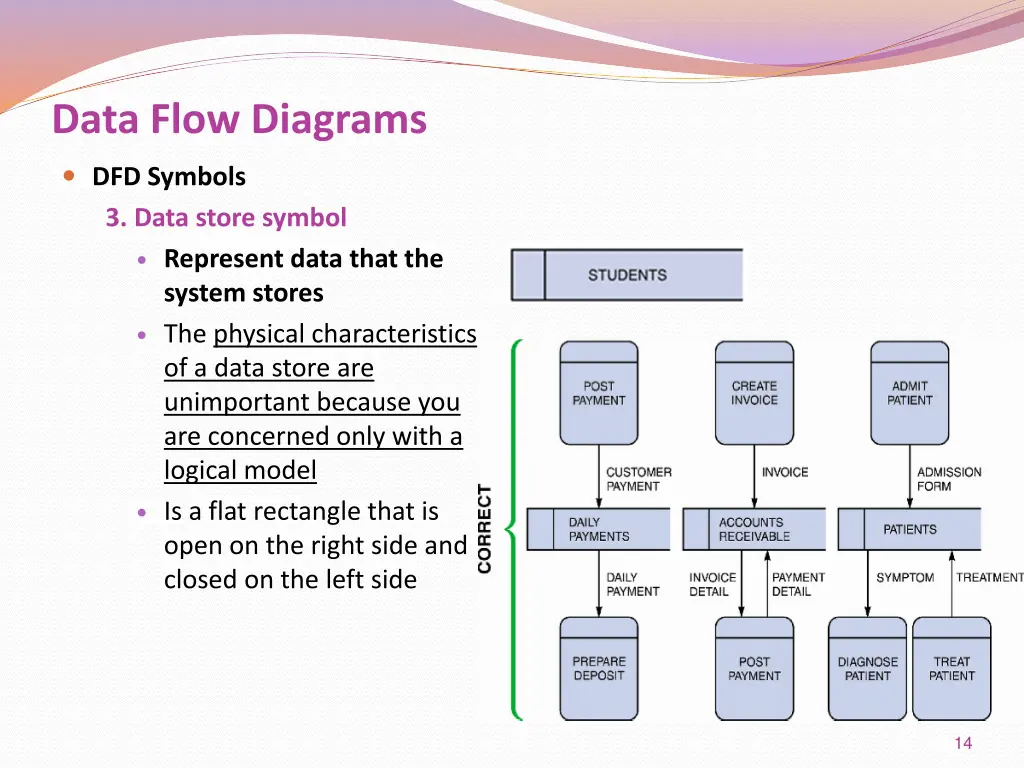 data flow diagrams 7