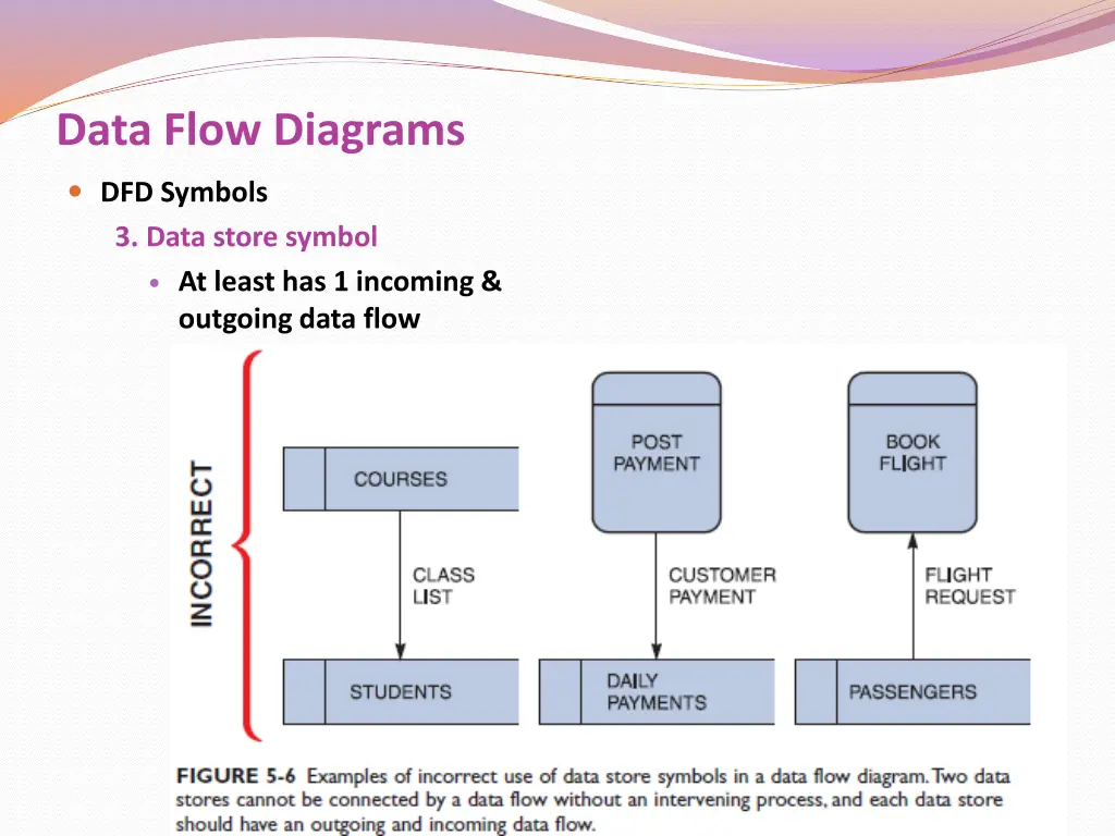 data flow diagrams 8