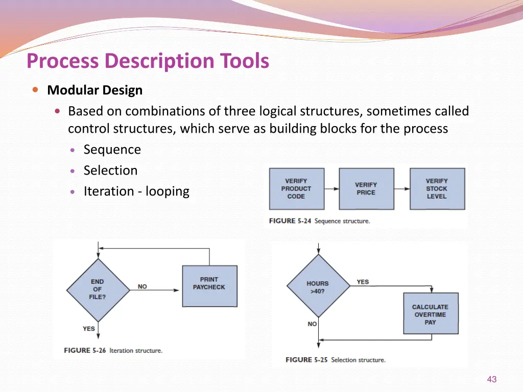 process description tools 1