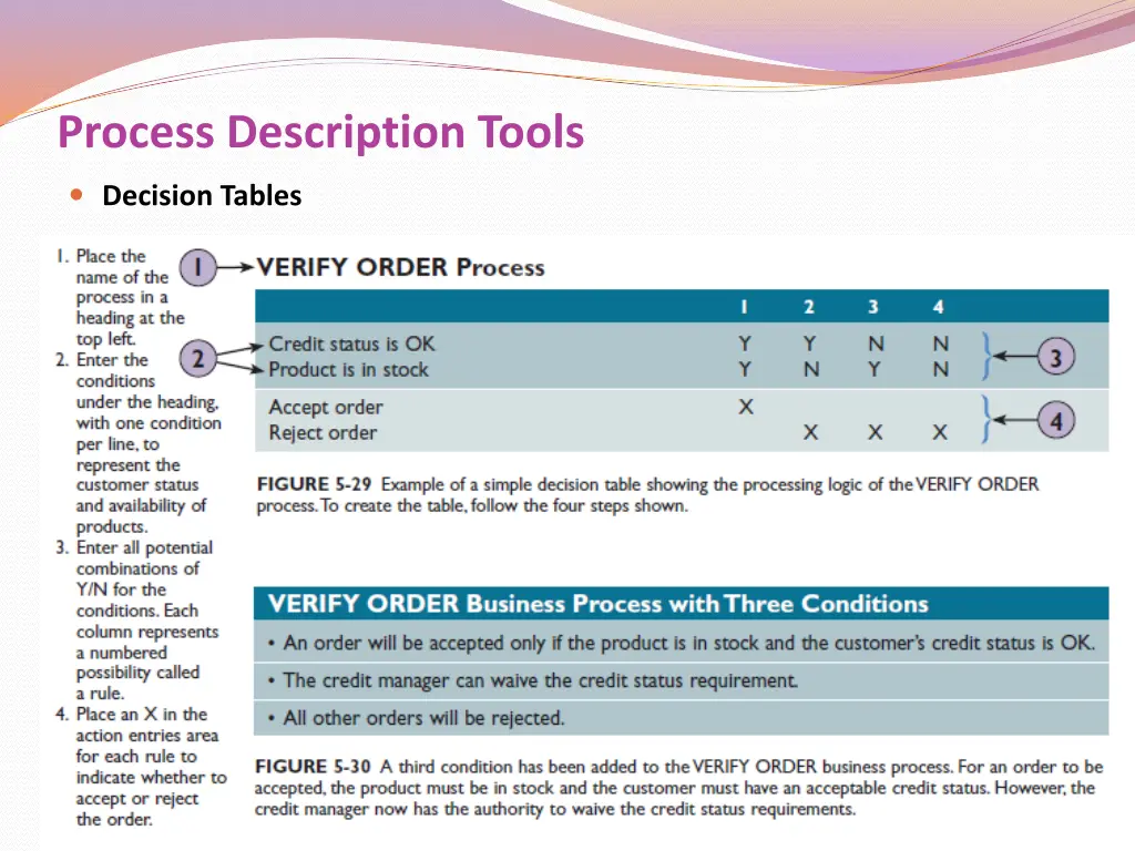 process description tools 5