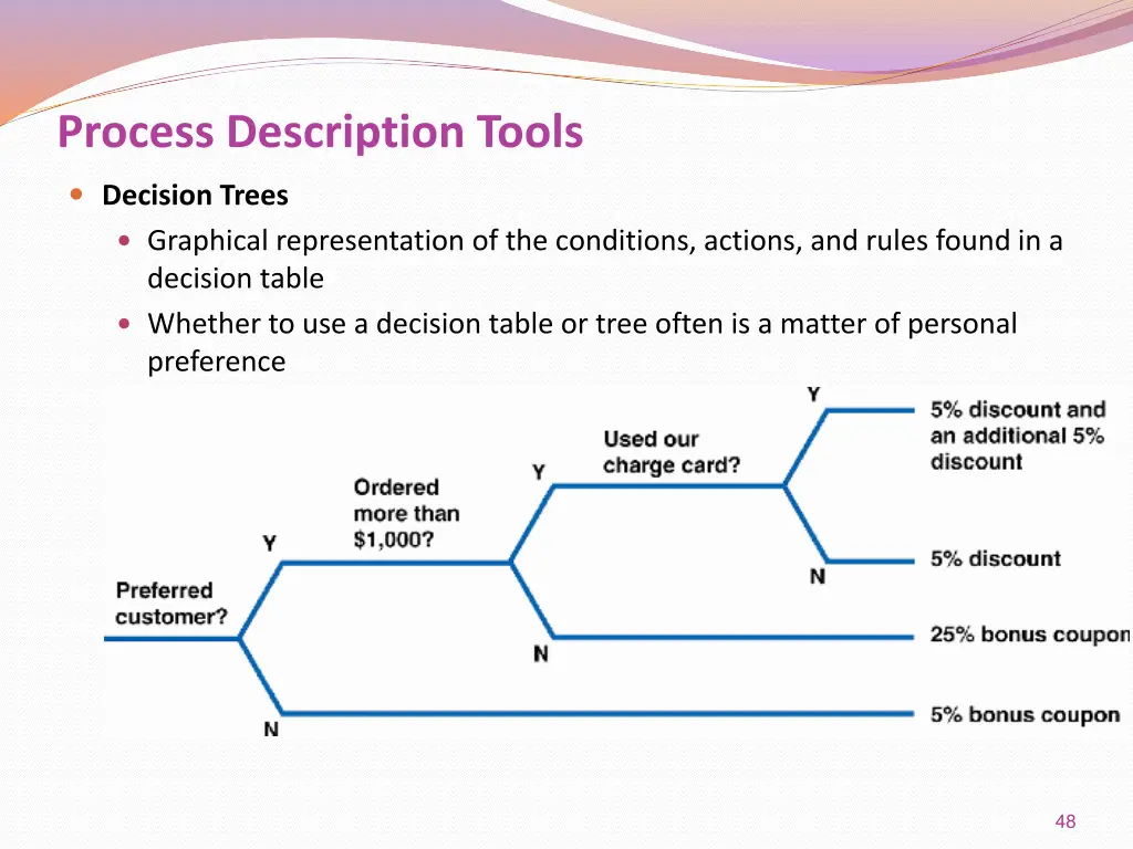 process description tools 6