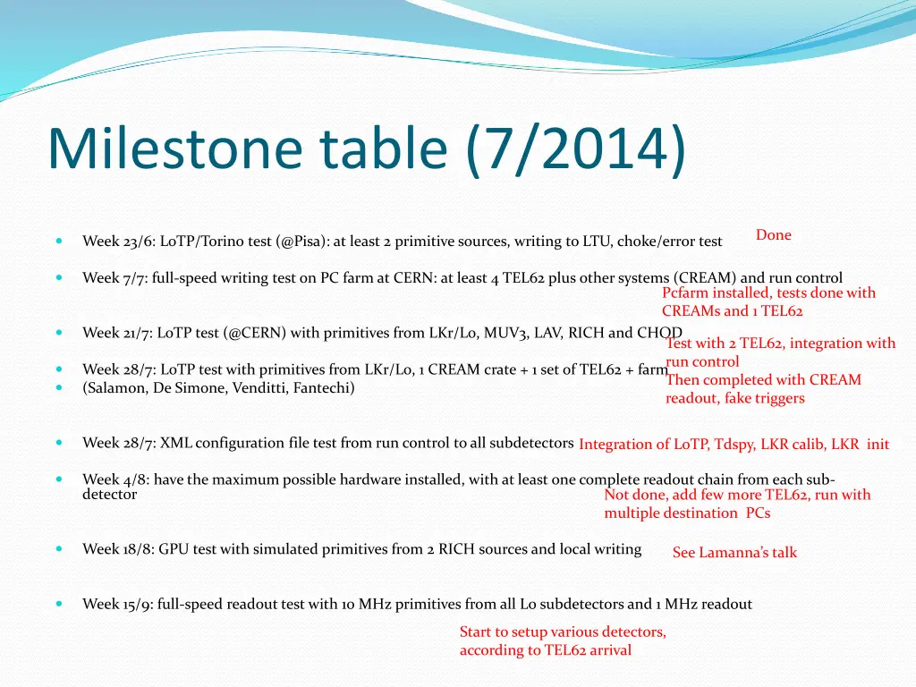 milestone table 7 2014