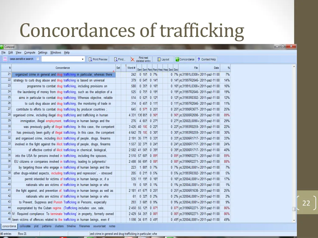 concordances of trafficking