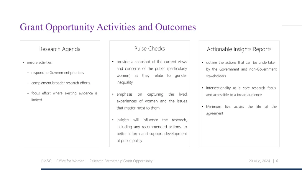 grant opportunity activities and outcomes