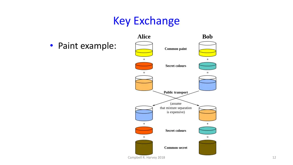 key exchange 1
