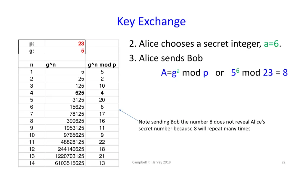 key exchange 11