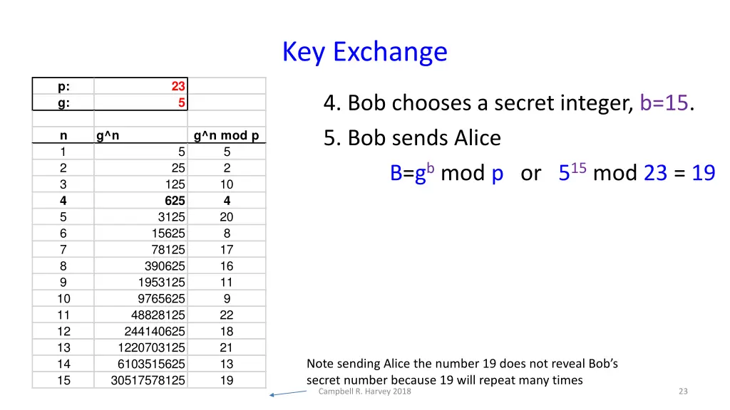 key exchange 12