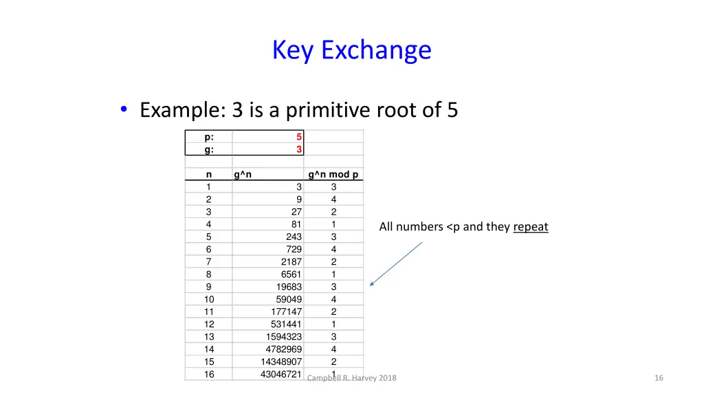 key exchange 5