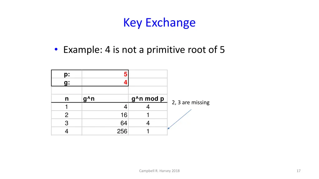 key exchange 6
