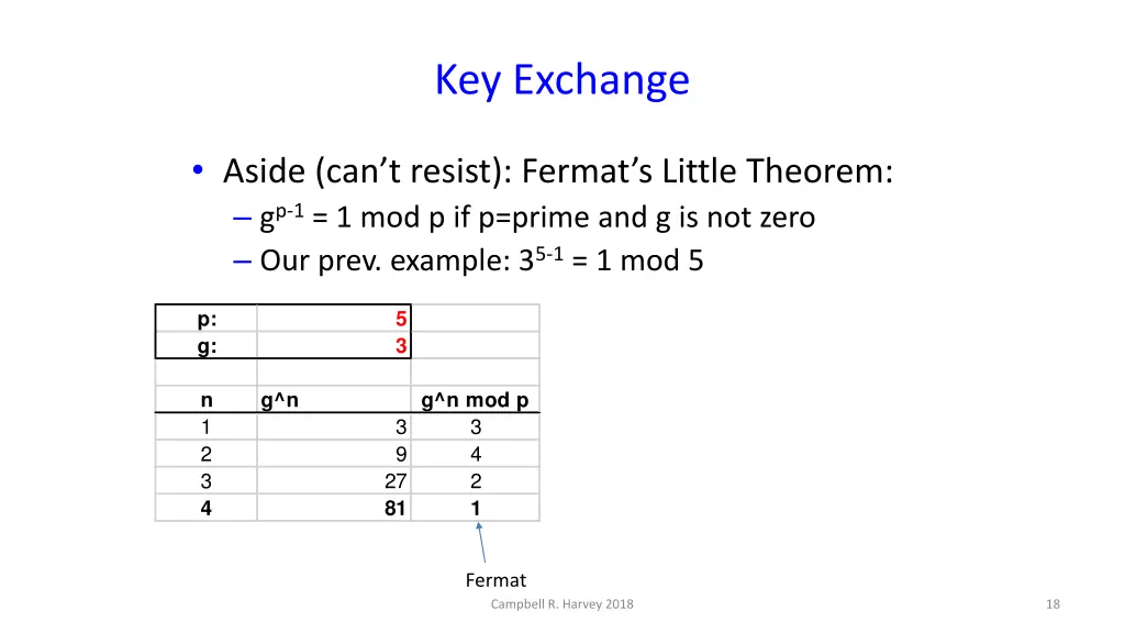 key exchange 7