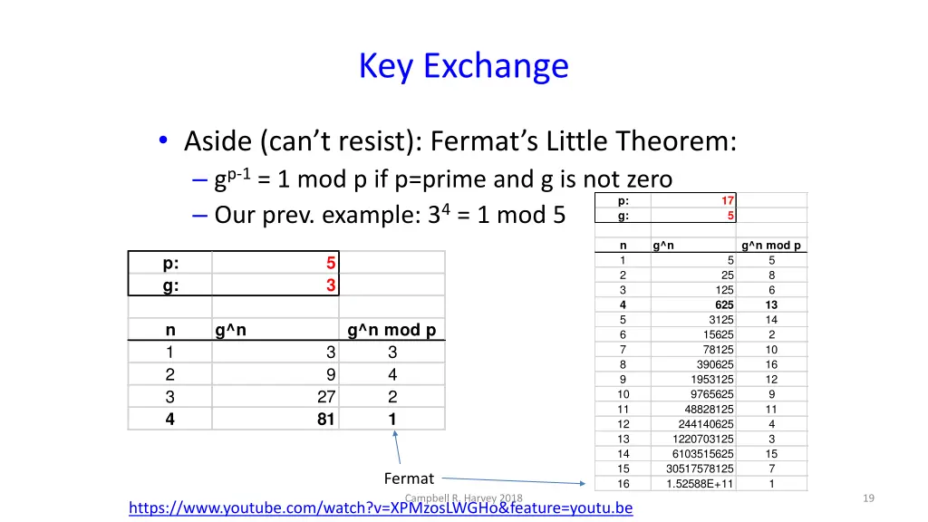 key exchange 8