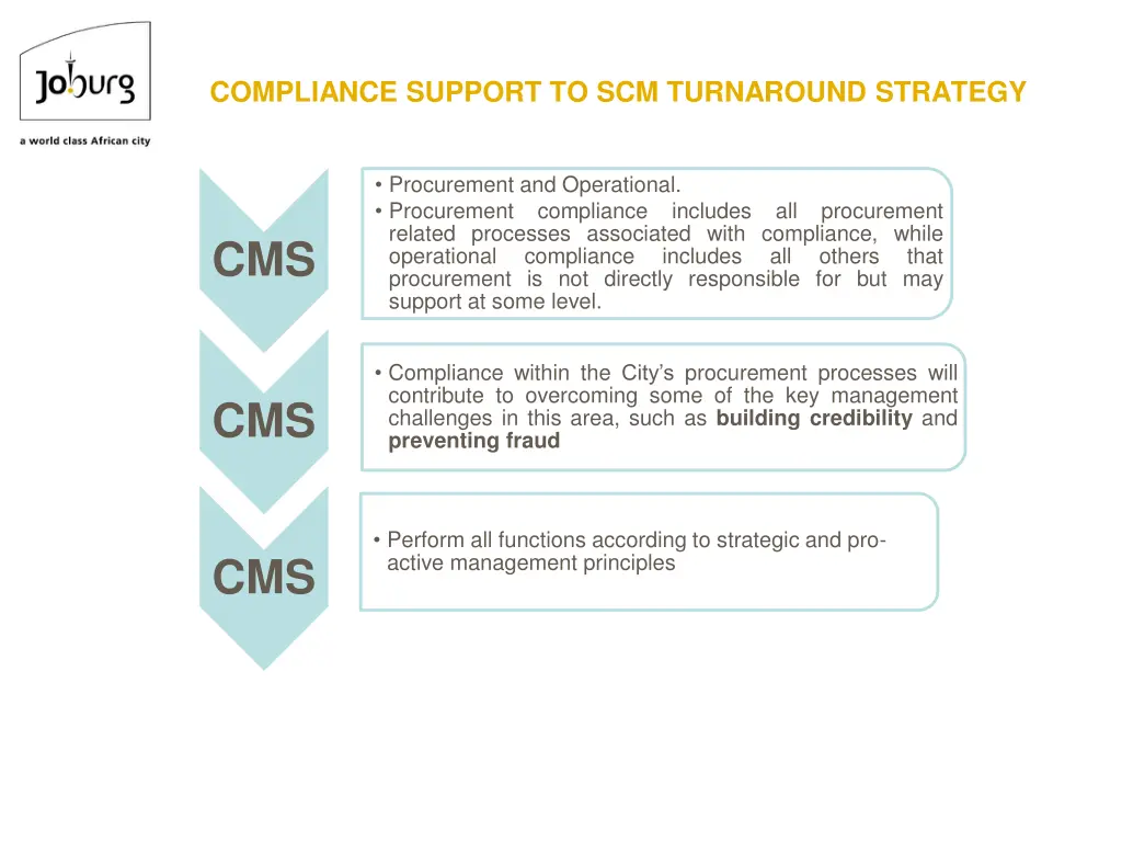 compliance support to scm turnaround strategy