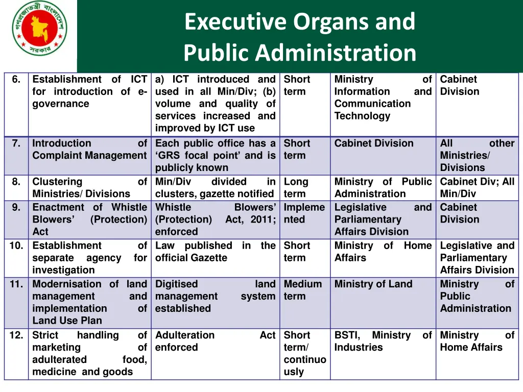 executive organs and public administration 5