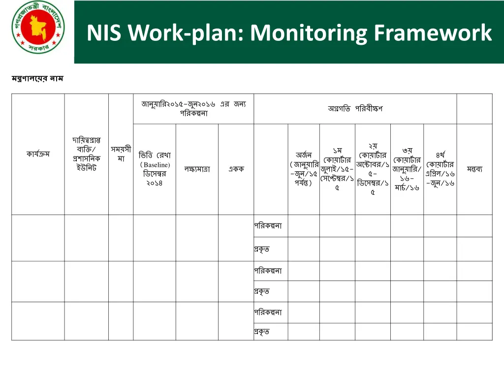 nis work plan monitoring framework