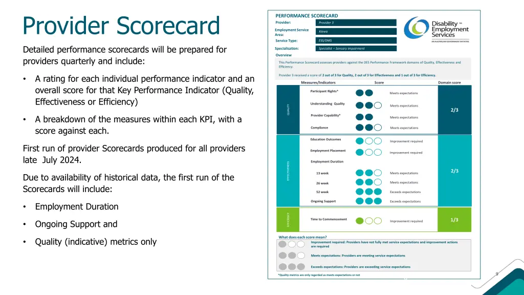 provider scorecard