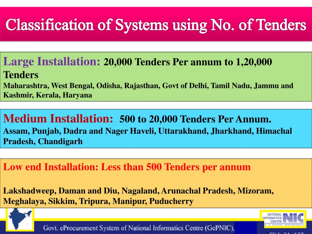 classification of systems using no of tenders