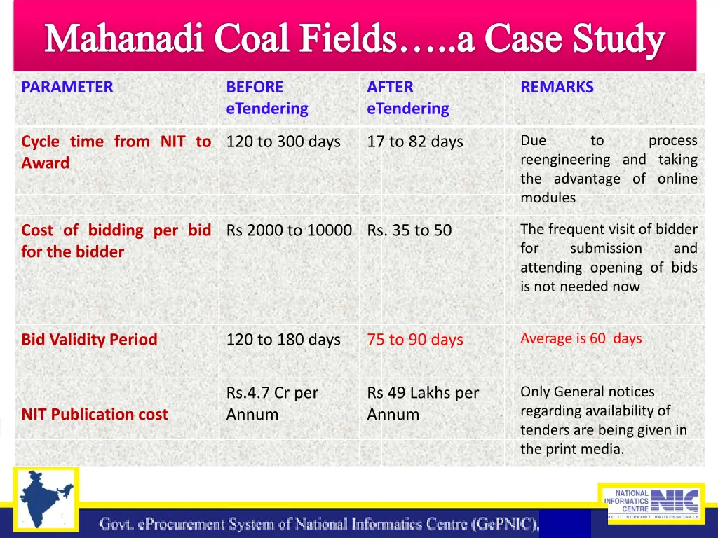 mahanadi coal fields a case study