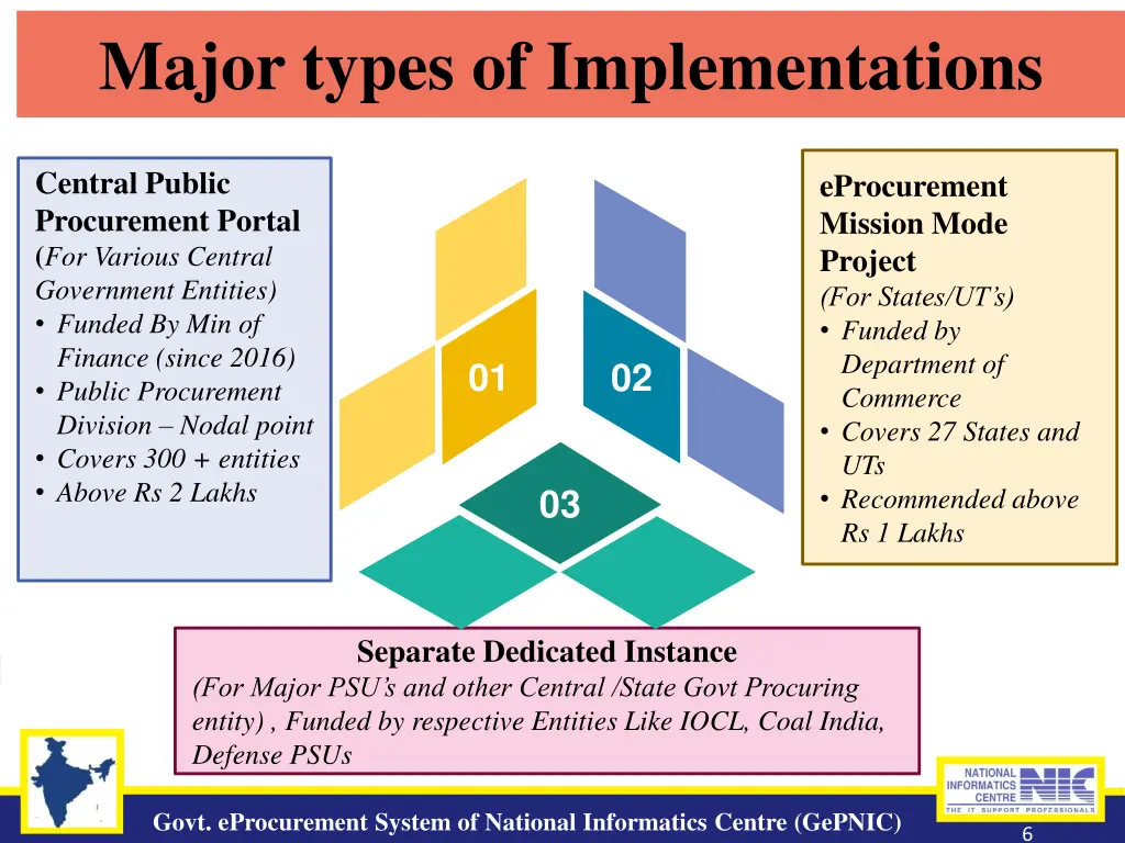 major types of implementations
