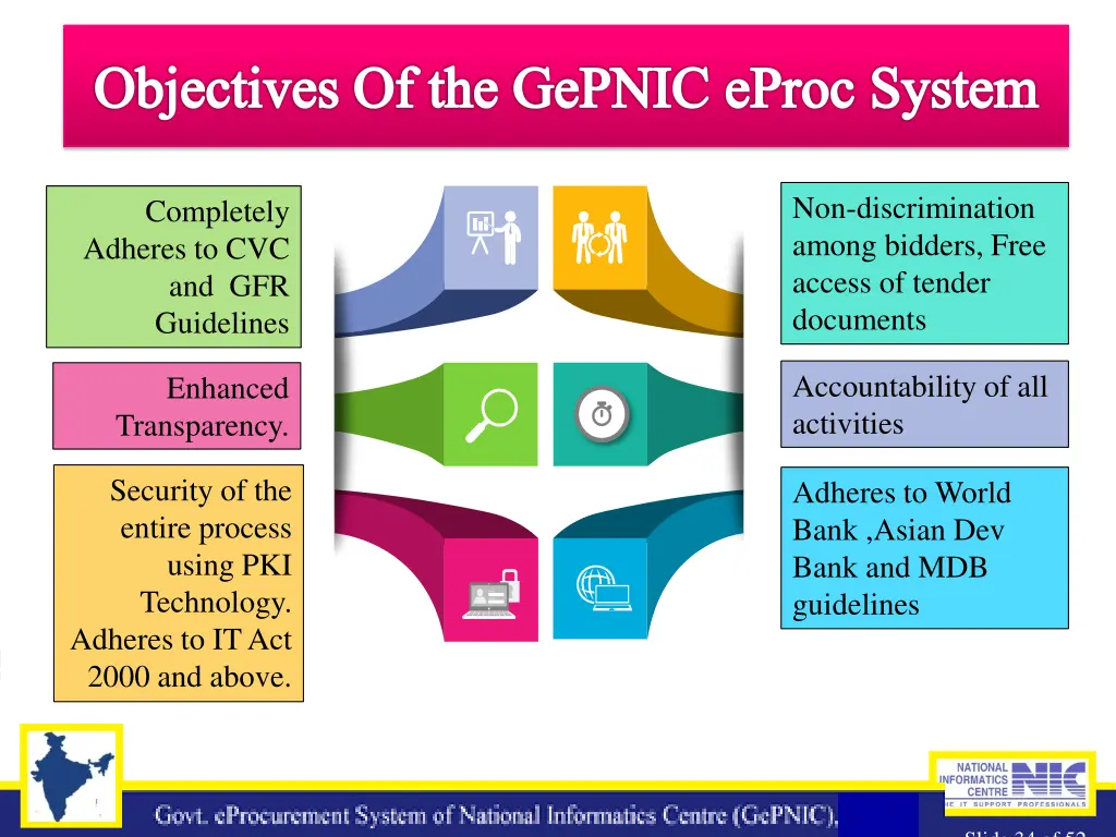 objectives of the gepnic eproc system