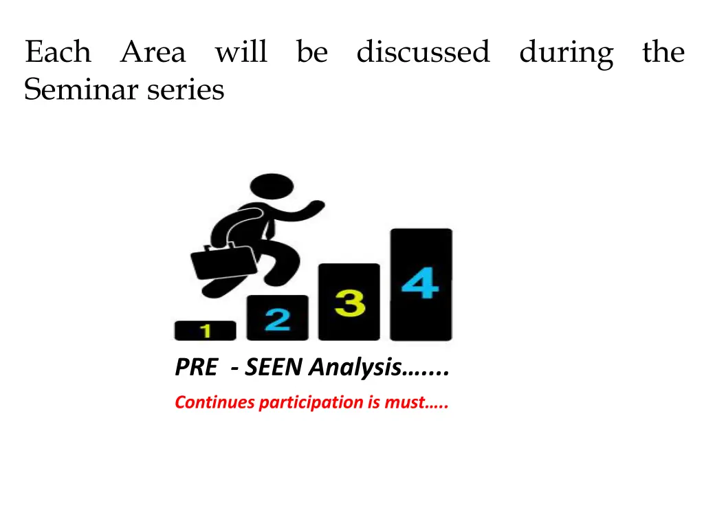 each area will be discussed during the seminar