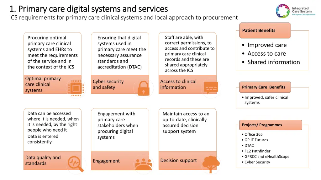 1 primary care digital systems and services