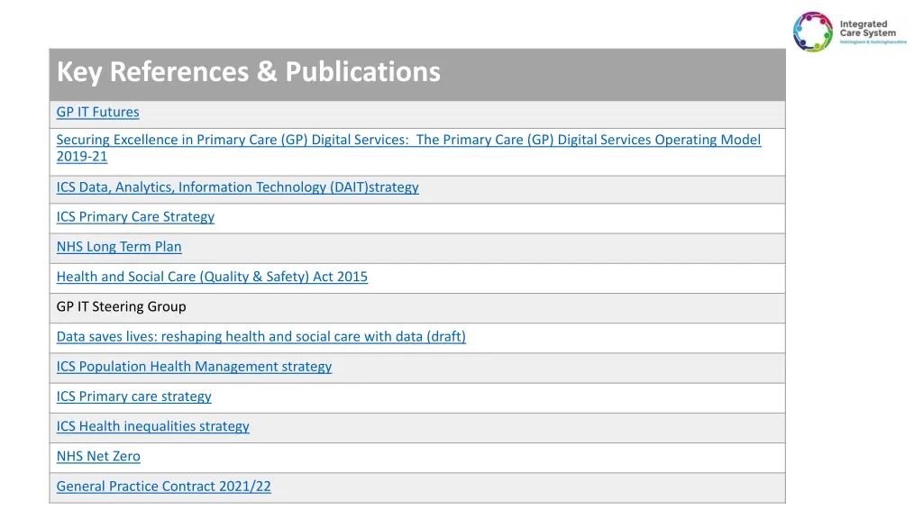 key references publications