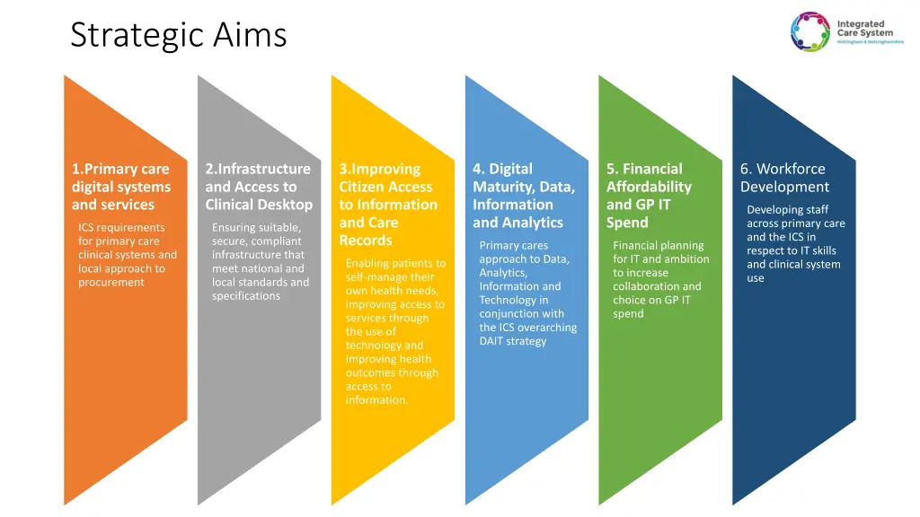 strategic aims