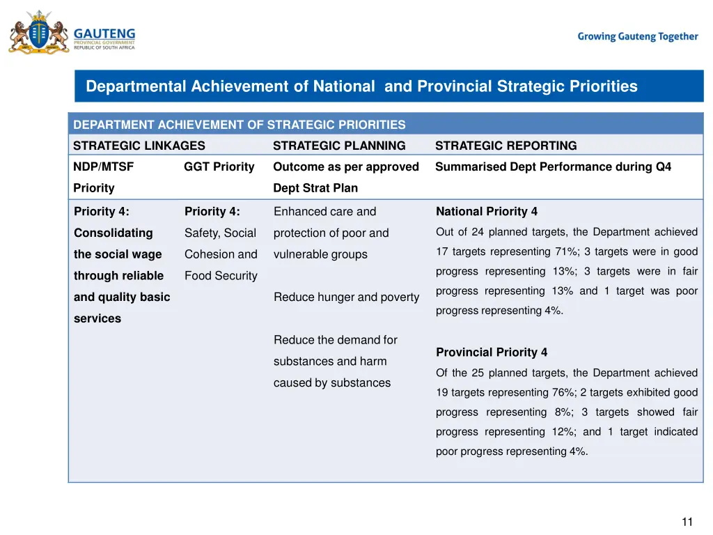 departmental achievement of national 1