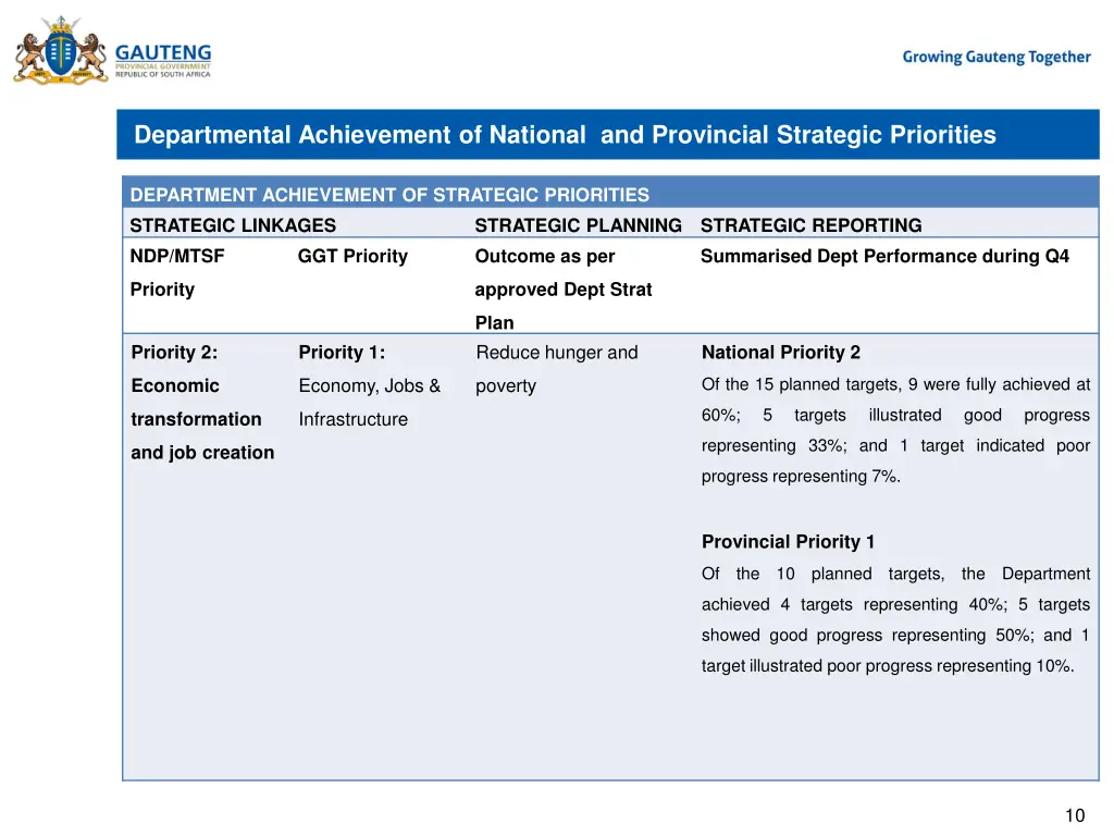 departmental achievement of national