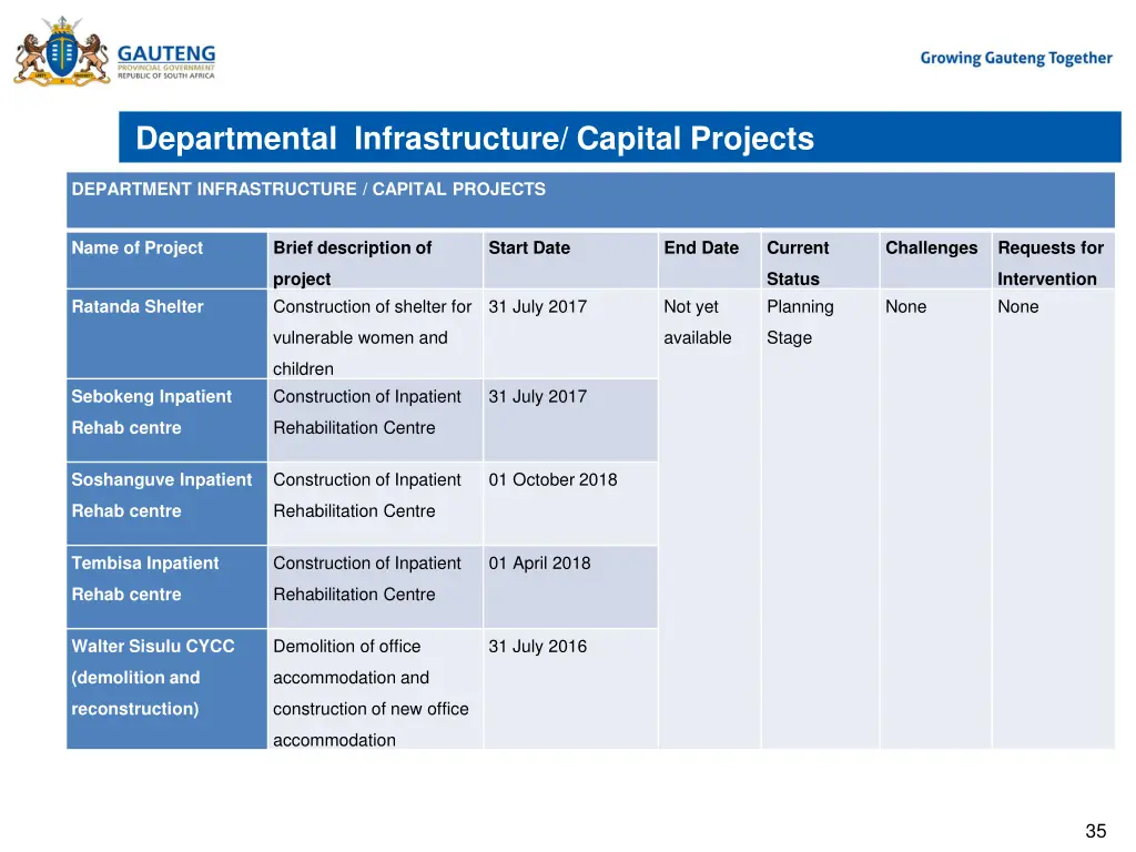 departmental infrastructure capital projects 1