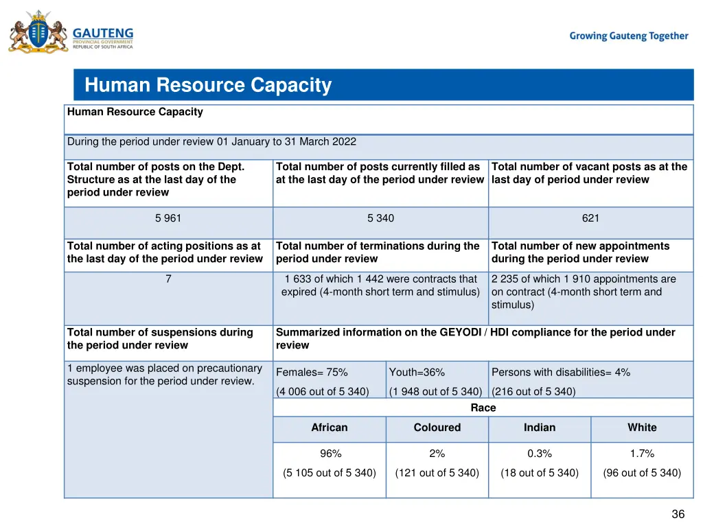human resource capacity
