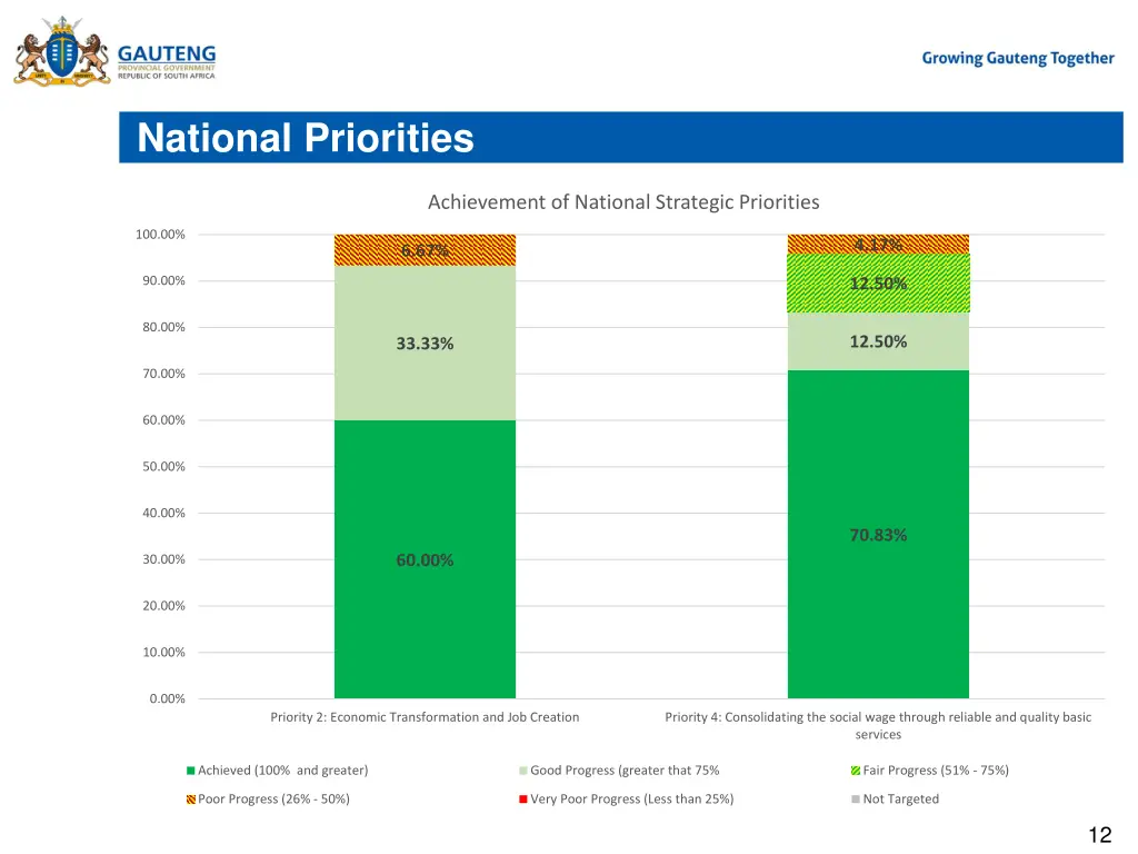 national priorities