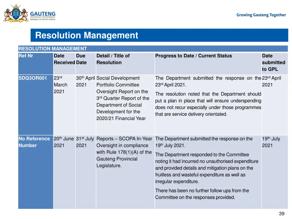 resolution management 1