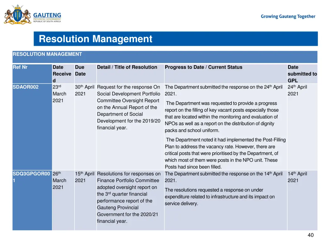 resolution management 2