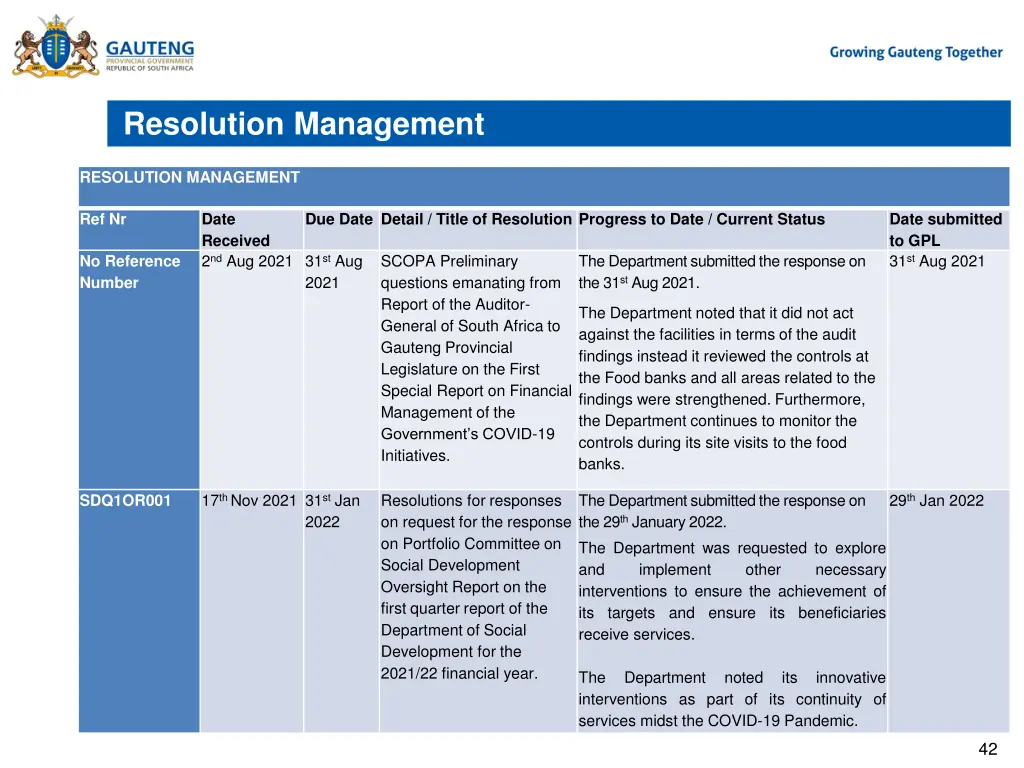 resolution management 4