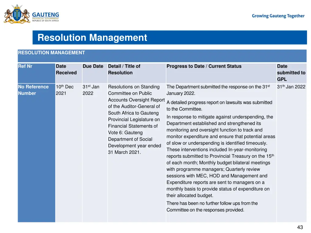 resolution management 5