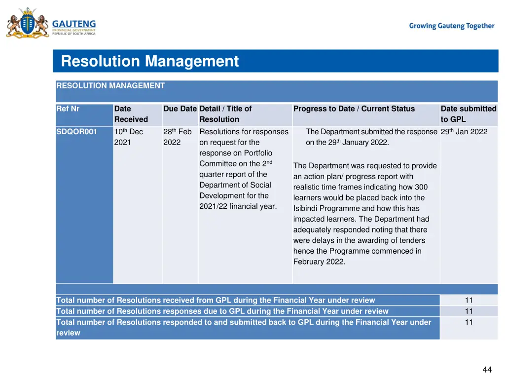resolution management 6