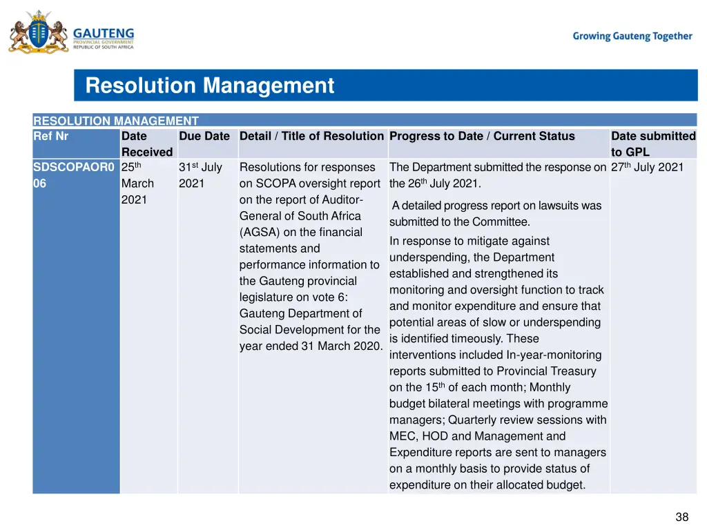 resolution management