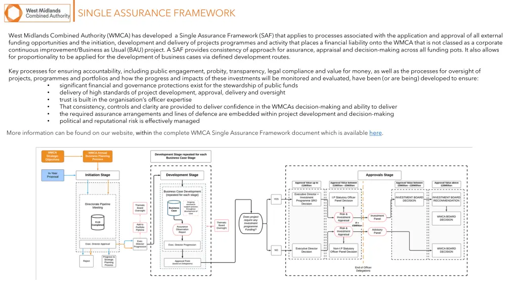 single assurance framework 1