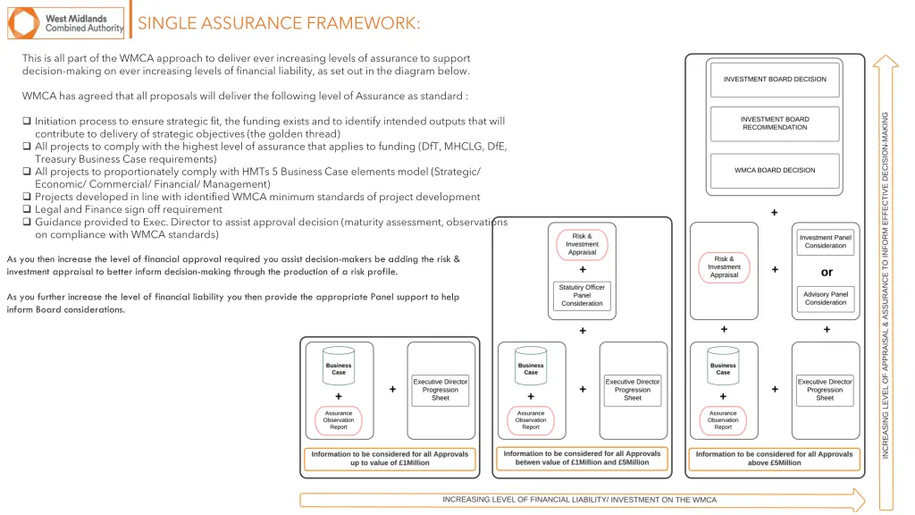 single assurance framework 3