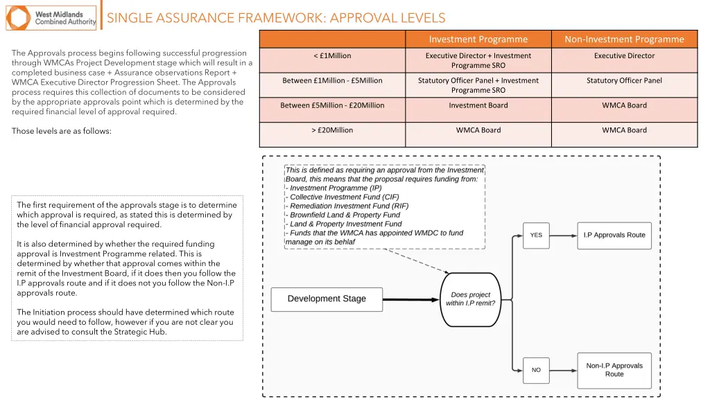 single assurance framework approval levels