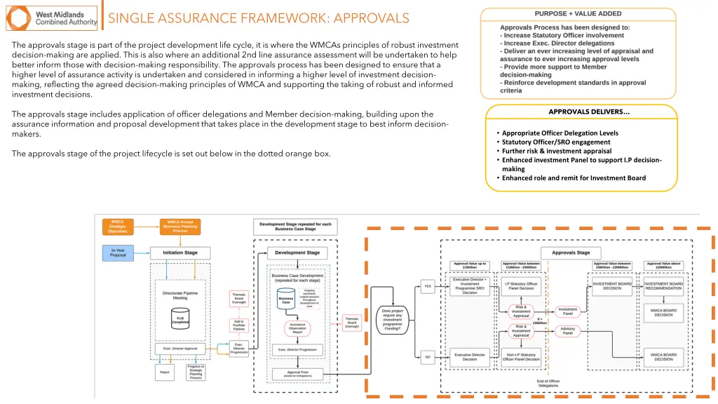 single assurance framework approvals