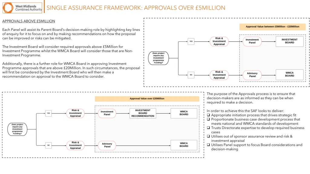 single assurance framework approvals over 5million