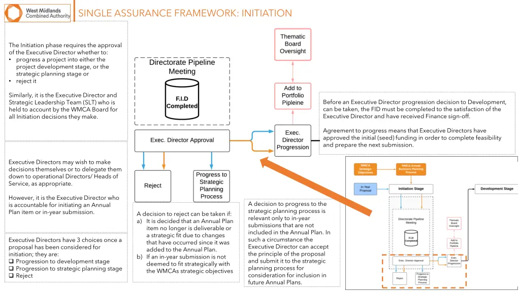 single assurance framework initiation 2