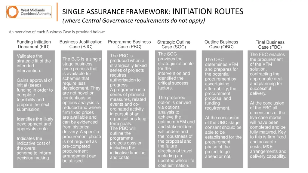 single assurance framework initiation routes