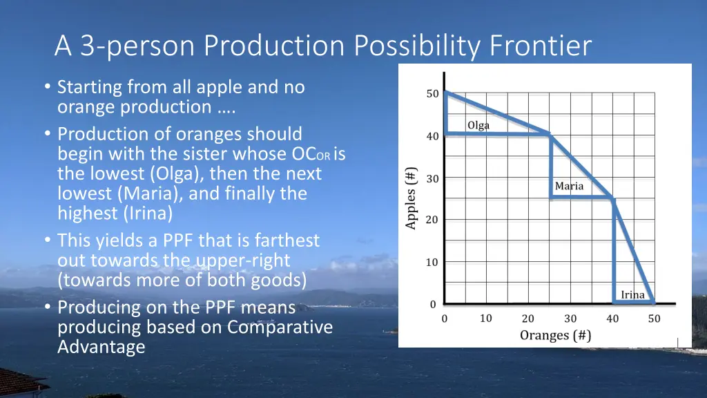 a 3 person production possibility frontier 1