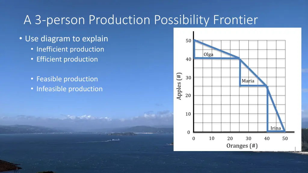 a 3 person production possibility frontier 2