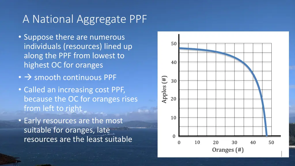 a national aggregate ppf