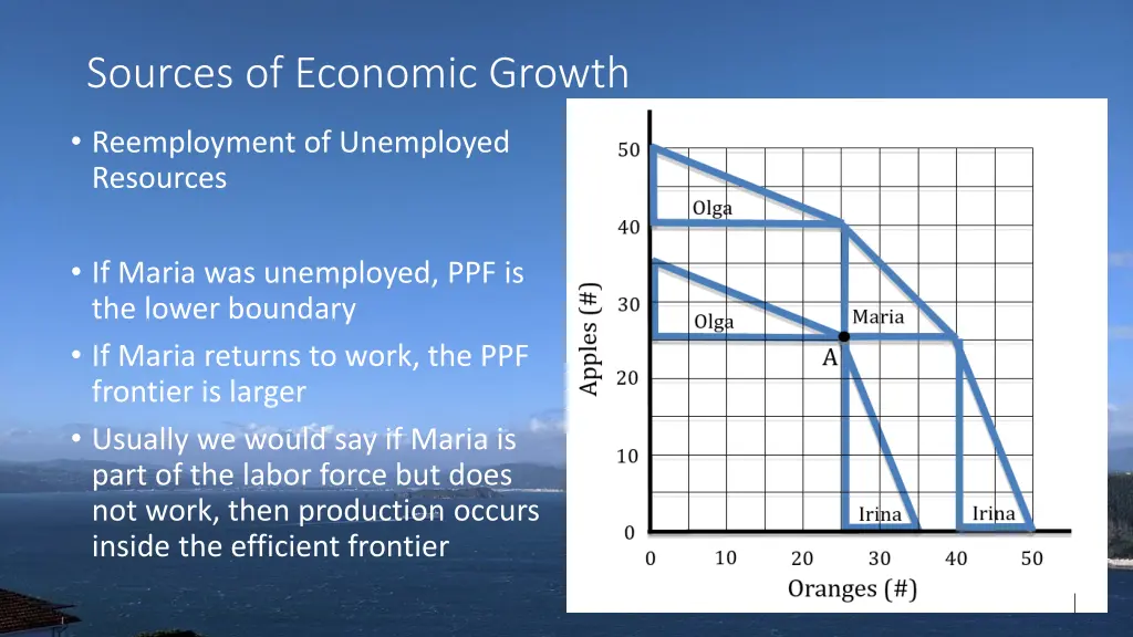 sources of economic growth 1