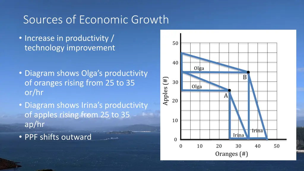 sources of economic growth 2